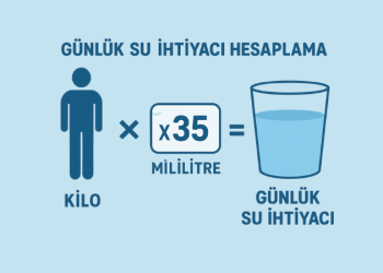 Günlük Su İhtiyacı Hesaplama