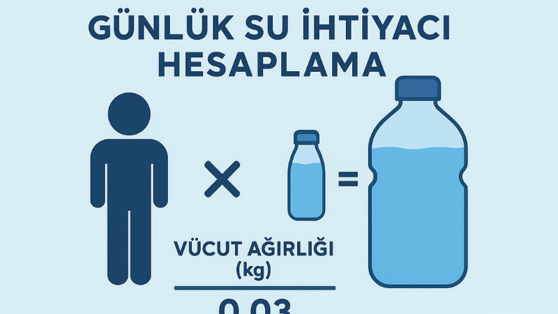 Günlük Su İhtiyacı Hesaplama